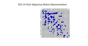 A8 Adjacency Matrix Representation