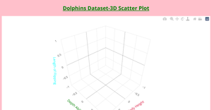 Bonus ICE - 3D Scatter plot