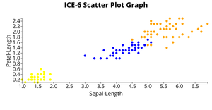 ICE-6 Scatter Plot Graph