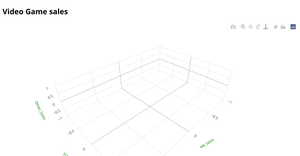 Fork of BONUS 1: 3D Scatter Plot