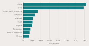 Reproducing the Bar Chart