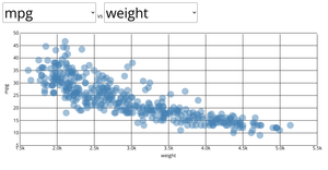 Shapes and Colors with SVG and CSS