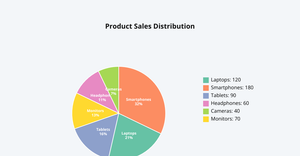 ProductSales_PieChart