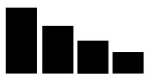 Pseudo Bar Chart