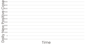 Stylized Line Chart