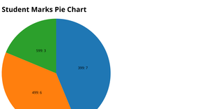 Ice-7 Pie Chart