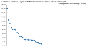 Starting Salary Final Project Chart 