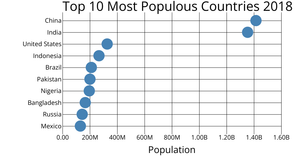 Scatter Plot
