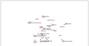 My Knowledge Graph2