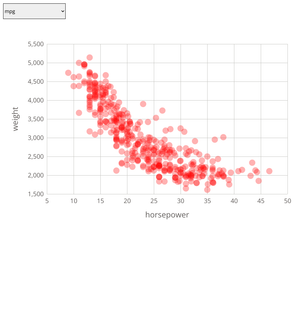 Scatter Plot with Menu