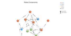 good graph Fork of Knowledge Graph