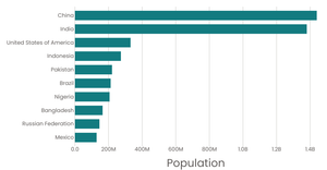 Stylized Bar Chart