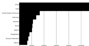 Refactor Bar Chart