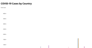 data visualization stacked bar chart