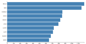 One programmer walks into a bar... D3.js