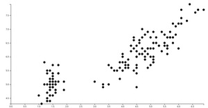 d3 scatter plot