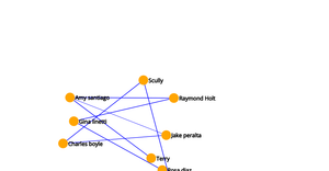 ICE-8 Social Network graph