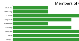 BarChart!