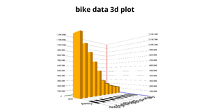 Fork of 3d for bar chart