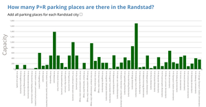 Interactive barChart (v11.11.12:00)