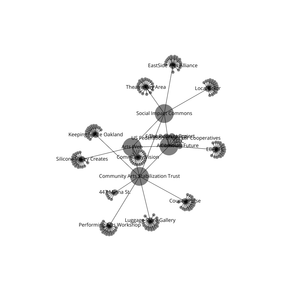 Network Graph Diagram with Data