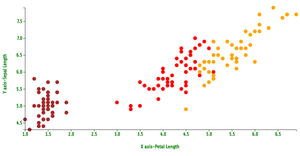 Reusable Scatter Plot