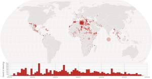 Multiple Views - Migrant Data