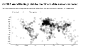 Fork of Scatter Plot World Heritage List