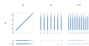 A5 Scatter Plot Matrix D3