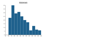 Histogram