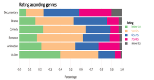 Movie ratings_test