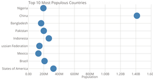 Scatter plot