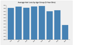 BarChart
