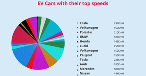 Fork of PieChart of EV_Cars_ICE7