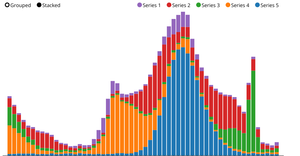 Barchart