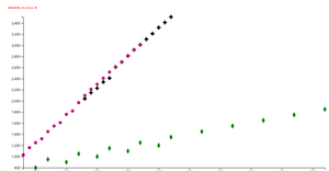 Reusuable ScatterPlot