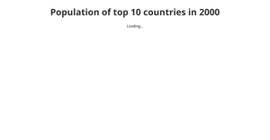 Activity6 Question 1