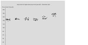 Strip Chart