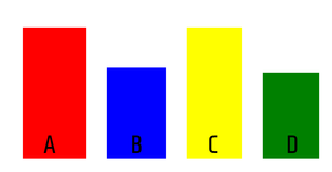 Pseudo Bar Chart