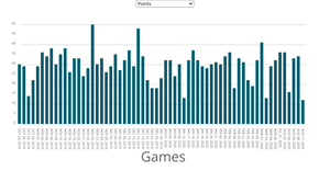Fork of season bar chart v1