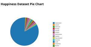Activity 7 Pie Chart