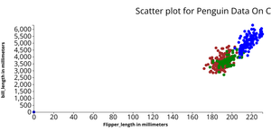 ICE_6_Penguin_Data_Set_Scatter_Plot_Loki
