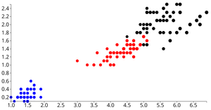 Fork of All Info In One - Studying of D3 Scatter Plot