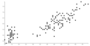 D3 Scatter Plot Najam