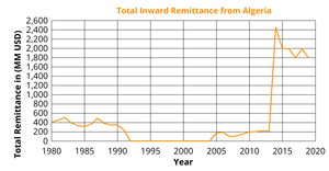 Fork of Line Chart