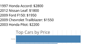 Cars Report