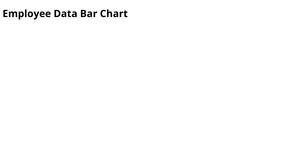 Employee bar chart