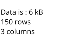 Load the data React + D3