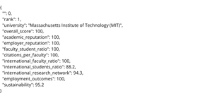 Top 100 universities in the world (QS Ranking)