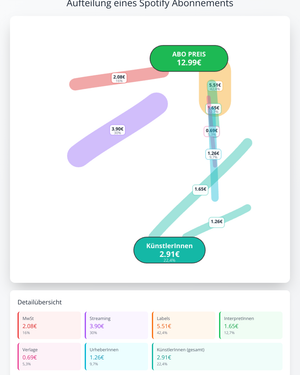 Fork of CV: Loading CSV Data